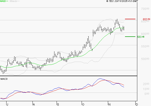 LVMH : L'indécision domine