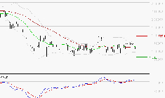 HERMES INTERNATIONAL : La consolidation peut se poursuivre