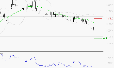 LDC : Surveiller le comportement des cours sur les supports