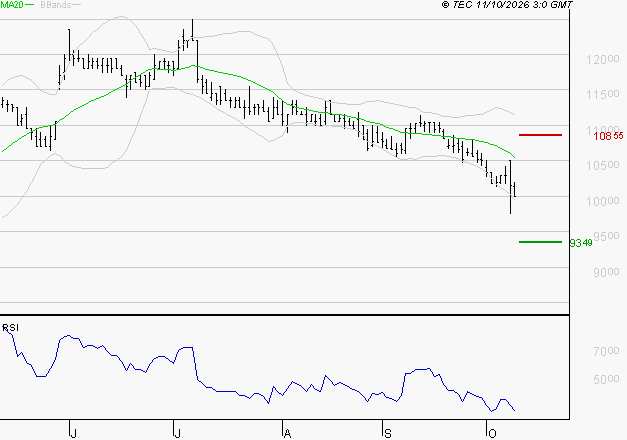 LDC : Surveiller le comportement des cours sur les supports