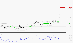 ESSILORLUXOTTICA : Les résistances sont proches