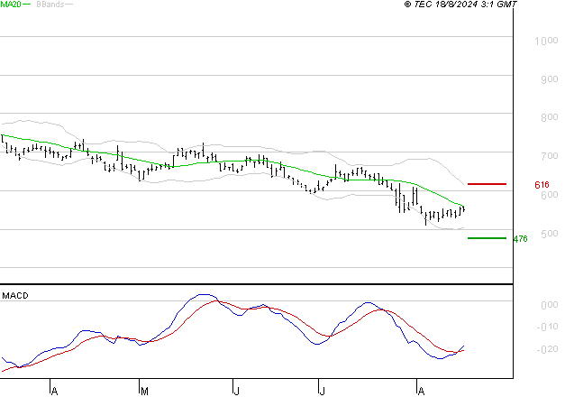 X-FAB : Attendre un test du support