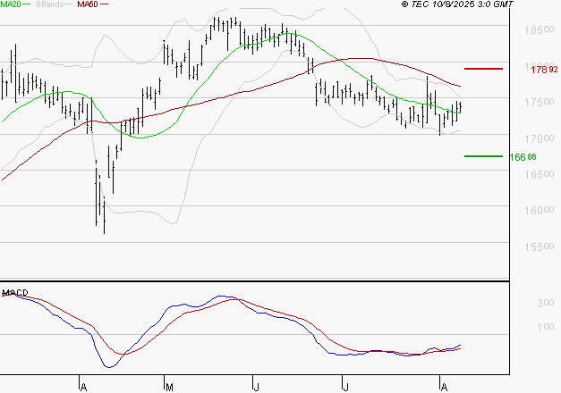 AIR LIQUIDE : Retour possible sur les supports