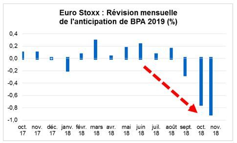 Source : Factset et VALQUANT EXPERTYSE