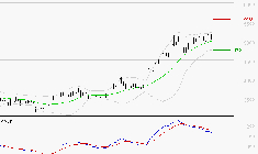 SCHLUMBERGER : La situation technique est plutôt incertaine