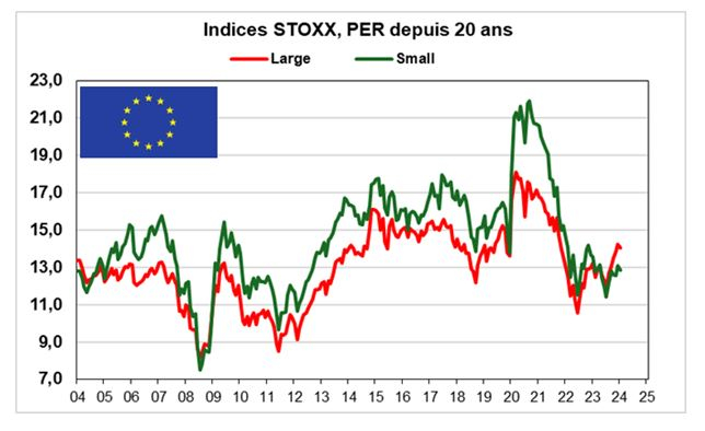 Source : Factset, Phiadvisor Valquant