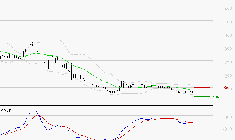 WORLDLINE SA : Retour possible sur les supports