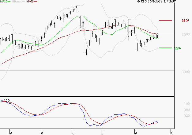 SPIE SA : Attendre un test du support