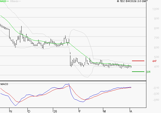 UBISOFT : Retour possible sur les supports