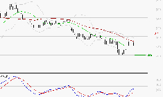 BOLLORE : Retour possible sur les supports