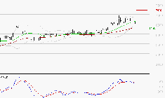 VICAT : L'indécision domine