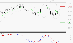 AIRBUS : Retour possible sur les supports