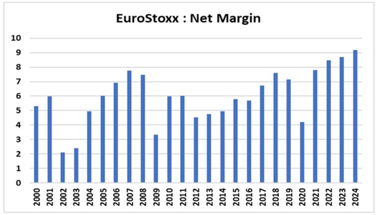 Source : Facstet et Valquant Expertyse