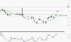 BUREAU VERITAS : Les résistances sont proches