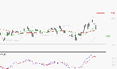 KLEPIERRE : Une consolidation vers les supports est probable