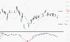 TRIGANO : Sous les résistances, une consolidation est probable