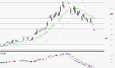 NOKIA : Sous les résistances, une consolidation est probable