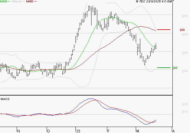 MAUREL ET PROM : Attendre un test du support