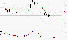 SCOR SE : Retour possible sur les supports
