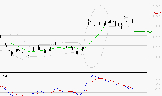 TRIGANO : La situation technique est plutôt incertaine