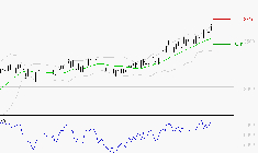RUBIS : Risque de correction sous les résistances