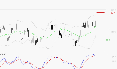 SCHLUMBERGER : Les signaux haussiers sont intacts