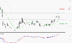 EUTELSAT : Le mouvement reste haussier