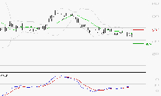 EURAZEO : Retour possible sur les supports