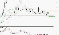 VALNEVA SE : L'analyse ne suggère pas de baisse à moyen terme