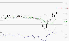 COMPAGNIE DE L'ODET : Les résistances sont proches