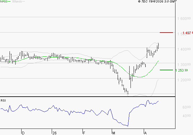 COMPAGNIE DE L'ODET : Les résistances sont proches