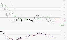 ALTEN : Retour possible sur les supports