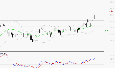 ORANGE : Le mouvement reste haussier