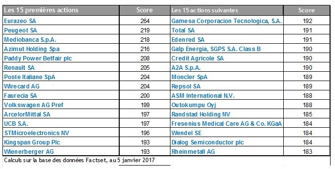 Des actions pour 2017