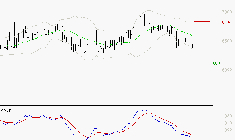 ARGAN : Sous les résistances, une consolidation est probable
