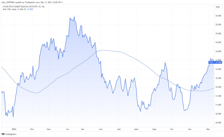 Source : TradingView