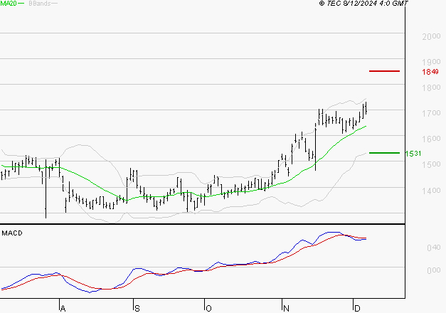 VALLOUREC : L'indécision domine