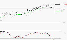 AIRBUS : Sous les résistances, une consolidation est probable