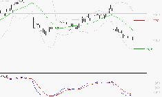 STMICROELECTRONICS : Sous les résistances, une consolidation est probable