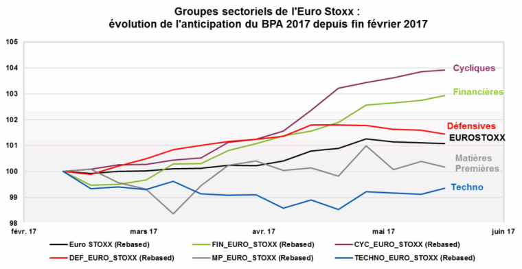Source : Factset et Valquant