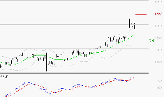 AMUNDI SA : Le mouvement reste haussier