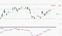 SCHLUMBERGER : Les signaux haussiers sont intacts