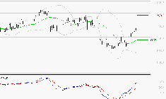 BNP PARIBAS : Les signaux haussiers sont intacts