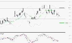 EMEIS : La tendance baissière peut reprendre