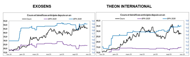 Source : Phiadvisor Valquant
