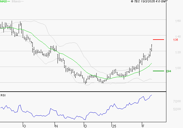 SOLUTIONS 30 SE : Les résistances sont proches