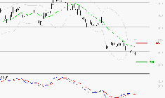 STELLANTIS (Milan) : Retour possible sur les supports