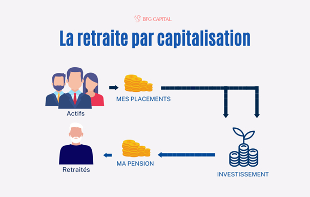 (Crédits: www.bfgcapital.com)