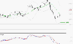 WAVESTONE : Attendre un test du support