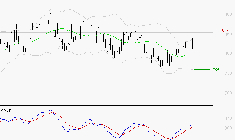 BENETEAU : Les signaux haussiers sont intacts